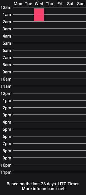 cam show schedule of kendall_777