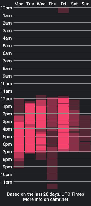 cam show schedule of kendall_andersonn