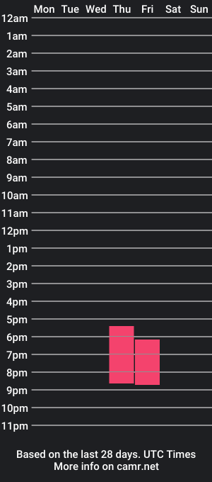 cam show schedule of kendall_as