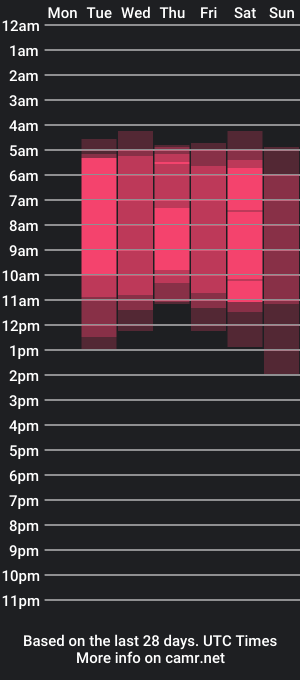 cam show schedule of kendall_cb