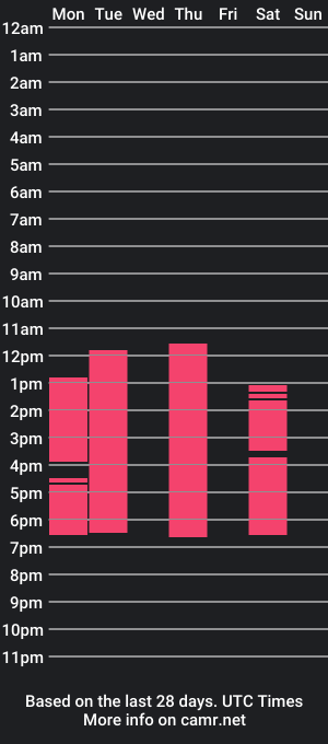 cam show schedule of kendall_debon