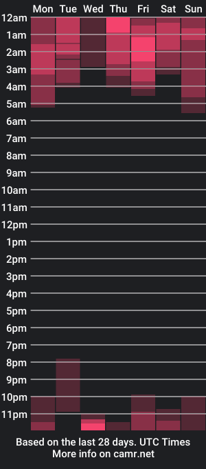 cam show schedule of kendall_ewers