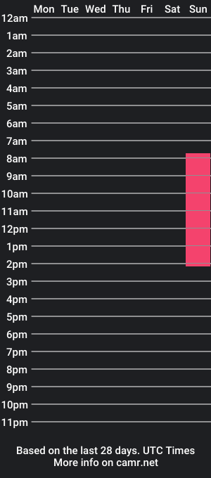 cam show schedule of kendall_hale