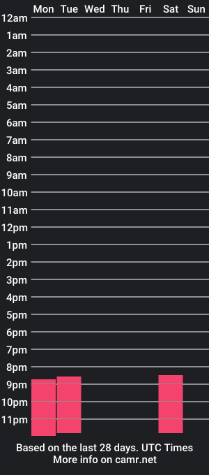 cam show schedule of kendall_hot7