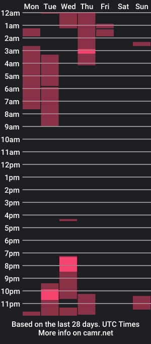 cam show schedule of kendall_houle_