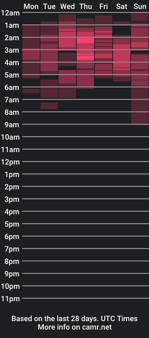 cam show schedule of kendall_lenny