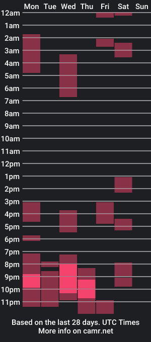 cam show schedule of kendall_miller23