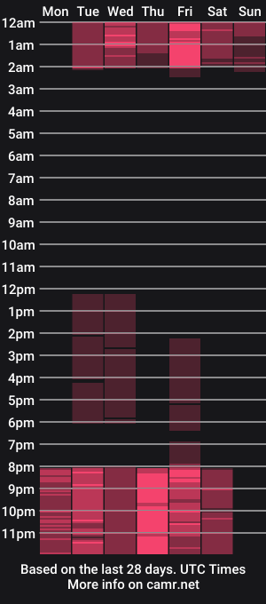 cam show schedule of kendall_mosk