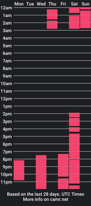 cam show schedule of kendall_olson