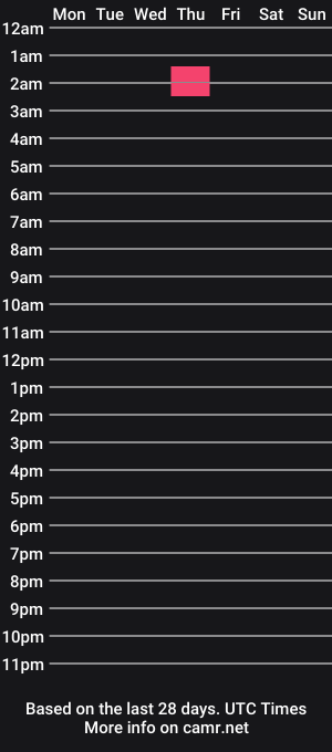 cam show schedule of kendall_rossex_