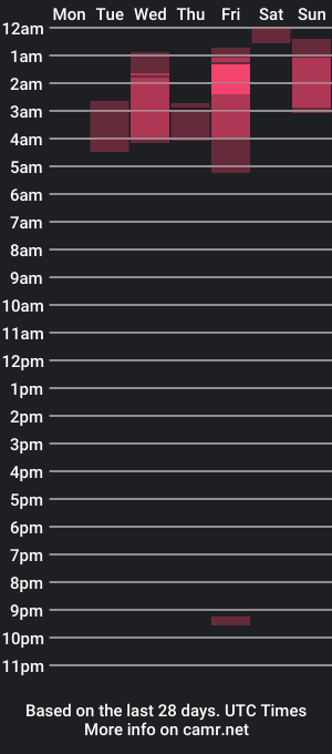 cam show schedule of kendall_ruiiz