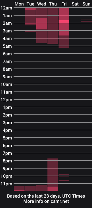 cam show schedule of kendall_ruiz