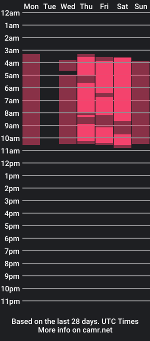 cam show schedule of kendall_submissive_