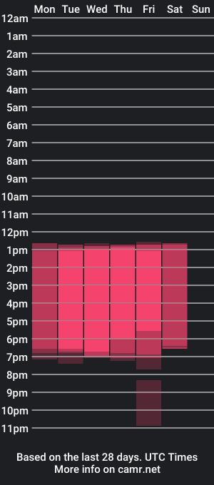 cam show schedule of kendall_wallker