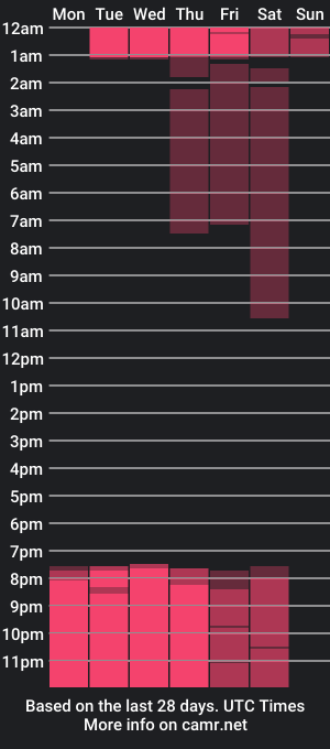 cam show schedule of kendallbelcky