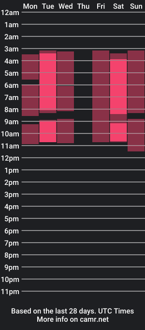 cam show schedule of kendallcameron