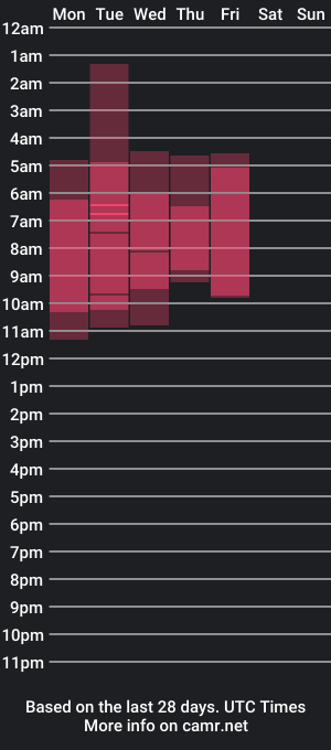 cam show schedule of kendallclark