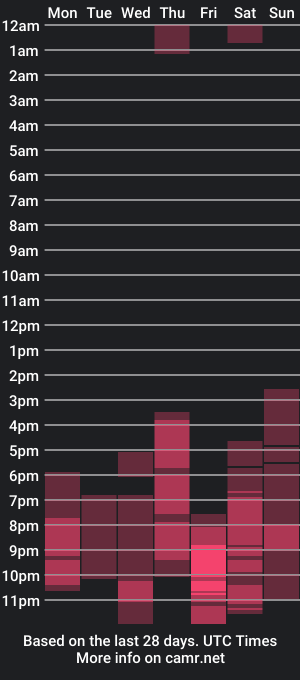 cam show schedule of kendallcoper