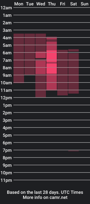 cam show schedule of kendallgil