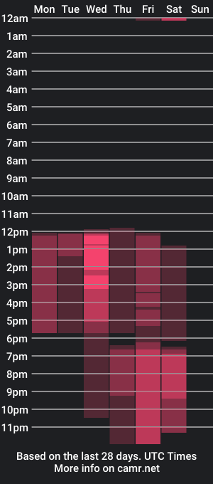 cam show schedule of kendallhayes