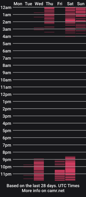 cam show schedule of kendallhill