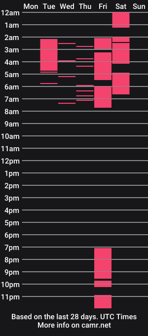 cam show schedule of kendallqueenn