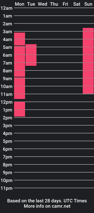 cam show schedule of kendallscot