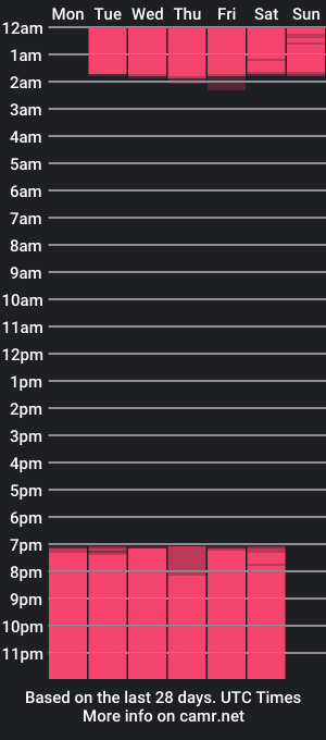 cam show schedule of kendalmiles