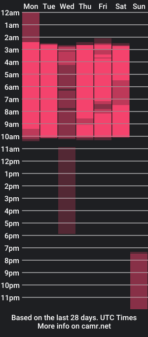 cam show schedule of kendalmilleer