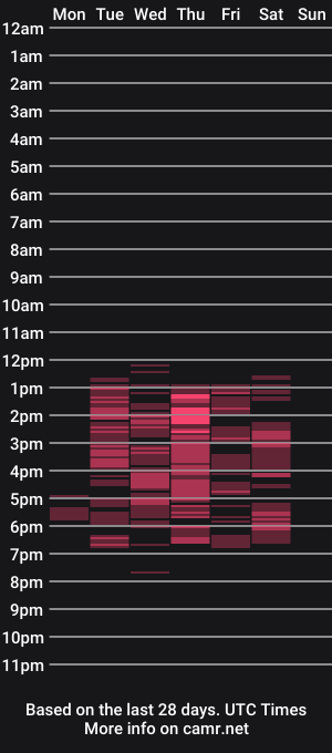 cam show schedule of kendalowen_