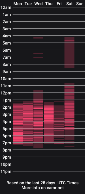cam show schedule of kendalrosee