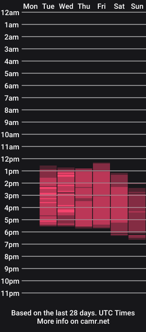 cam show schedule of kendalstallyon