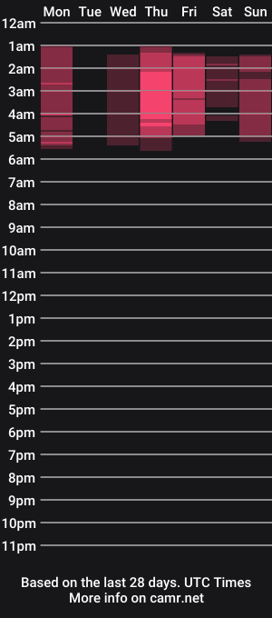 cam show schedule of kendoll110