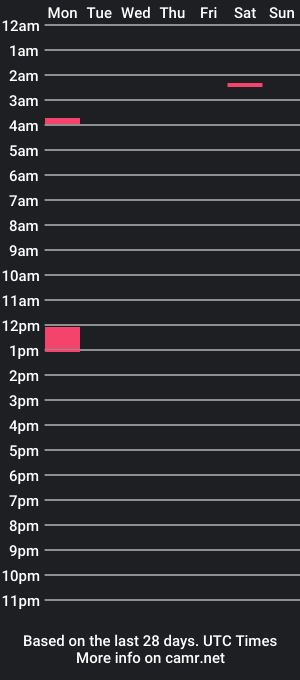 cam show schedule of kendoll4fun