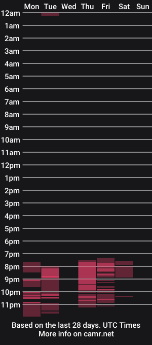 cam show schedule of kendr4_foxy