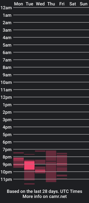 cam show schedule of kendr4_foxy2