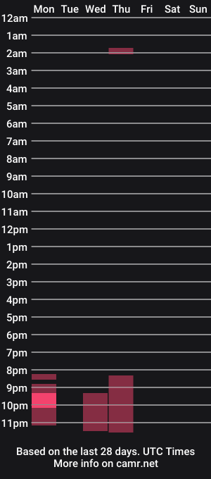 cam show schedule of kendra2022