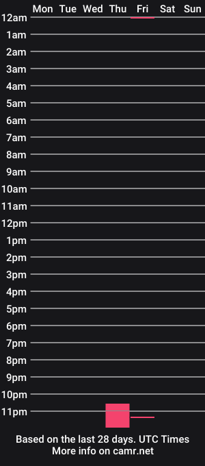 cam show schedule of kendra_bennz_