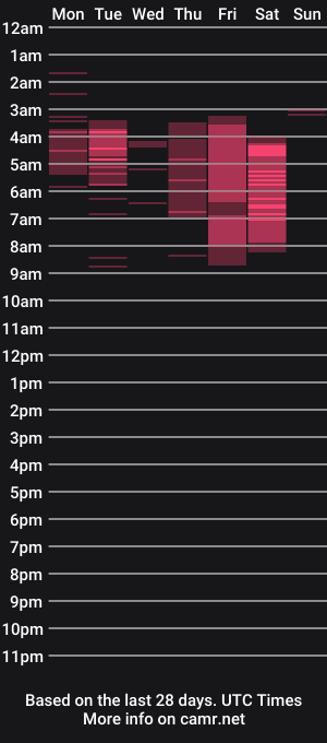 cam show schedule of kendra_f