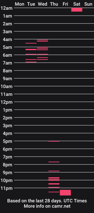 cam show schedule of kendra_fire1