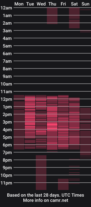 cam show schedule of kendra_williams03