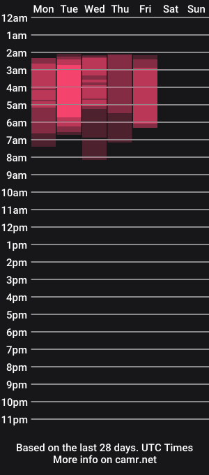 cam show schedule of kendracam69