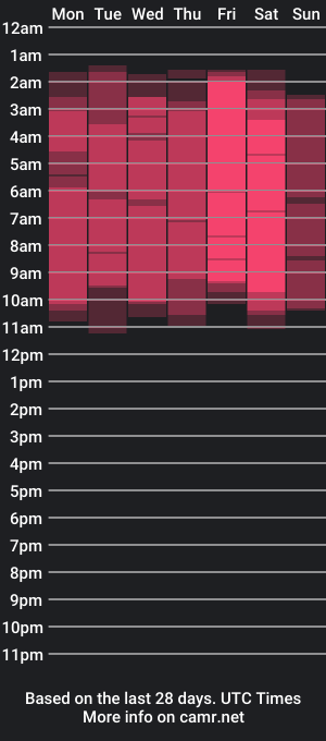 cam show schedule of kendrafoster1