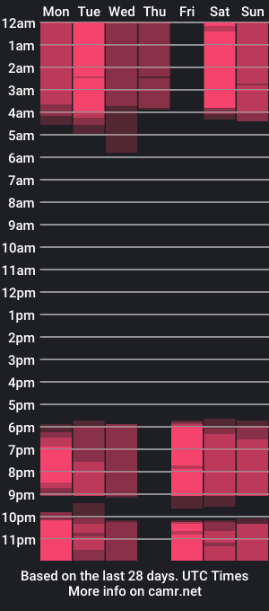 cam show schedule of kendrafrickey