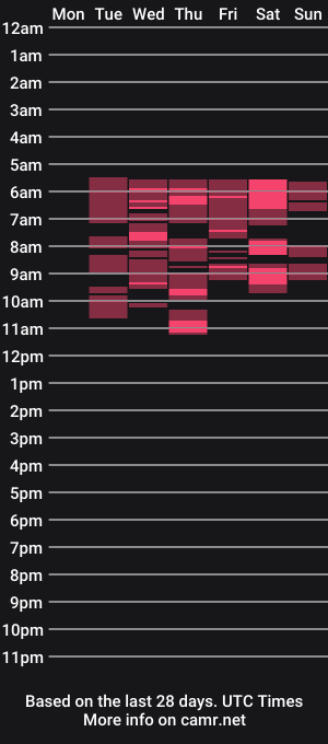 cam show schedule of kendragordons