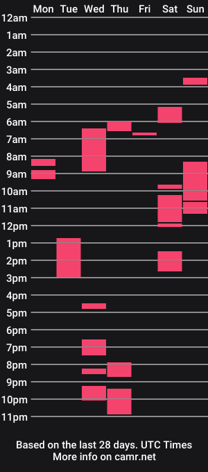 cam show schedule of kendrajade88