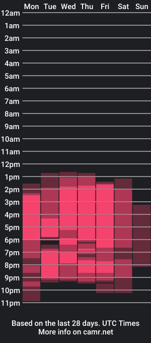 cam show schedule of kendralim1