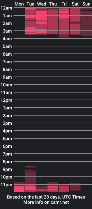 cam show schedule of kendraolson_