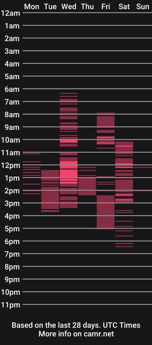 cam show schedule of kendrasecrets
