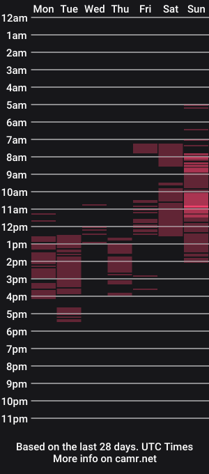 cam show schedule of kendrashing